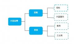 <b>【期股联动】豆一从连上涨超3% 最新概念股一览</b>